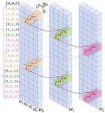 CycleMLP: A MLP-like Architecture for Dense Prediction